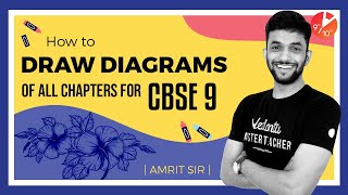 How to Draw Diagrams of all Chapters for CBSE Class 9 Biology  Science Diagrams  Vedantu [upl. by Anauqahc]