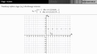 Narysuj wykres ciągu  zadanie [upl. by Anide389]