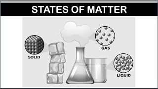 states of matter [upl. by Annaear856]