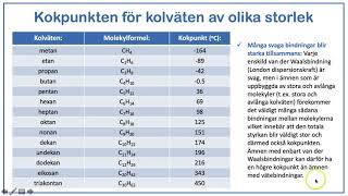 Organiska föreningar del 10 Vad påverkar ett ämnes kokpunkt resp smältpunkt [upl. by Odlonra]