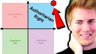 Trying to get the most EXTREME political compass results [upl. by Elleret]