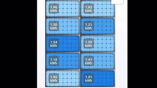 Enphase paneeluitval lage opwek [upl. by Klaus]