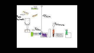 Evidencia 3 Fisica TECMILENIO [upl. by Arela856]