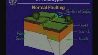 Lecture  2 Geologic Structures [upl. by Shanney]