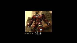 evolution Iron man motivation mindset success remix shorts [upl. by Basir147]