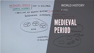 Medieval Period World History for UPSC Mains Examination UPSC WorldHistory [upl. by Ylrehc]