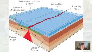 GLG102IN Online  Unit 9 Lecture Section 6  Taconinc Orogeny [upl. by Ranee]