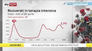 Covid i numeri della pandemia del 28 aprile 2021  contagi  SKY TG24 [upl. by Duvall]