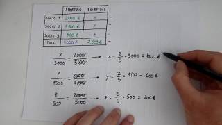 Aprendo  Reparto directo proporcional [upl. by Janeczka]