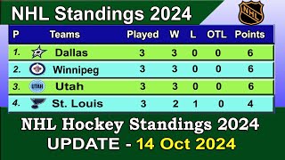 NHL Standings 2024  last update 14102024  NHL Hockey Standings amp Rankings 202425 [upl. by Akimad454]