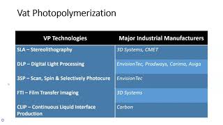 Intro to Additive Manufacturing Vat Photopolymerization pt 1 [upl. by Subocaj]