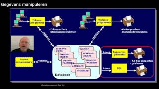 DB2 Gegevens manipuleren [upl. by Kcirdef]