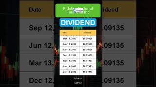 FNF Fidelity National Financial Inc Dividend History [upl. by Eirellav874]