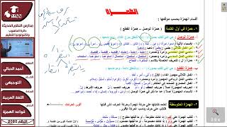 توجيهي قواعد كتابة الهمزة حلقة 17 أحمد الحبالي [upl. by Tebazile72]