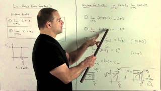 Limits 1d  Polynomial and Rational Functions [upl. by Aneram]