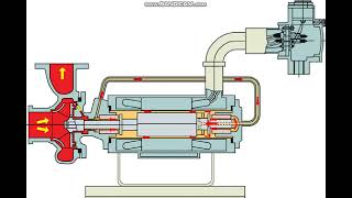 Canned Motor PumpSuper High Temperature Type [upl. by Teena]