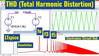 How to measure Total Harmonic Distortion in LTSpice [upl. by Arita422]