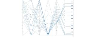 Analysis Reporting with ArchiLab Mandrill fro Dynamo [upl. by Einatirb]