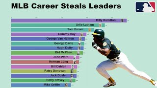 MLB AllTime Steals Leaders 18842019 [upl. by Narcho]