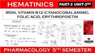 Haematinics  Iron Vitamin B12 Folic Acid amp Erythropoietin  Part 2 Unit 2  Pharmacology 5th sem [upl. by Tam140]