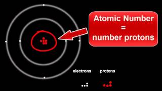 Atomic Structure Protons Electrons amp Neutrons [upl. by Reffinej]