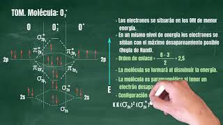 31 Teoría de Orbitales Moleculares Molécula O2 dioxigenil [upl. by Ungley]