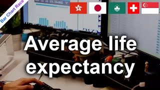 Bar Chart Race of quotAverage life expectancyquot 19602022 [upl. by Poore]