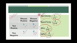 Epidemiology for UKMLA 1 [upl. by Trebla241]