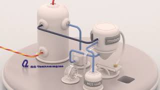 Pro3® Nano Regenerable H2S Scavenging System [upl. by Euqirne]