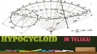 HOW TO DRAW HYPOCYCLOID [upl. by Noemys765]