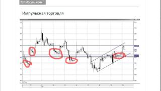 Оптимальная стратегия выхода из сделок [upl. by Hsiri572]