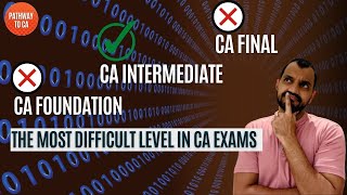 CA Intermediate is the most difficult level in CA exam  Why so [upl. by Katushka]