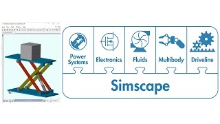 Physical Modeling with Simscape [upl. by Fruma]