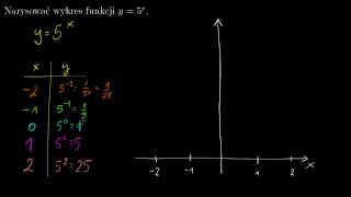 Wykresy funkcji wykładniczych [upl. by Yrrem595]