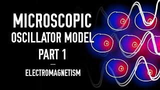 Microscopic Oscillator Model Part 1  The Polarisability of Dielectrics  Electromagnetism [upl. by Euqirrne]