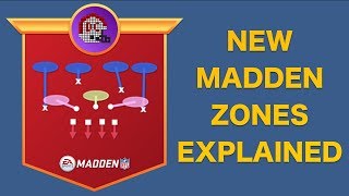 What to expect from Cover 4 in Madden 19 [upl. by Kory]