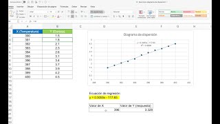 Diagrama de dispersión en Excel  Ejemplo regresión lineal [upl. by Llenol622]