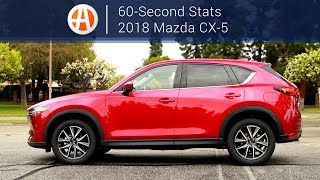 2018 Mazda CX5  60Second Stats  Autotrader [upl. by Gratianna]