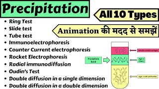 Precipitation वर्षण  climatology geography upsc  climatology geography upsc in hindi [upl. by Einnor]