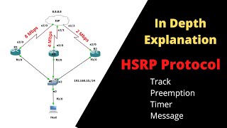 HSRP Depth Explanation  All about HSRP Protocol  HSRP Preemption  HSRP Track  HSRP Timer [upl. by Breger519]