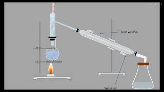 Distillation and Fractional Distillation  Separation Techniques [upl. by Arhat]