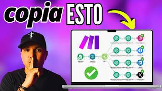 ¡Sistema de IA Crea Contenido Único para Redes Sociales a Diario 100 Automatizado [upl. by Sesiom149]