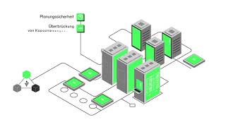 Abacus360 Banking  Standardsoftware für nationales und internationales regulatorisches Reporting [upl. by Jaenicke]