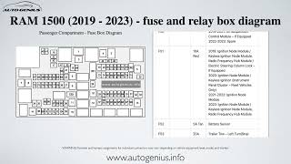 RAM 1500 Classic 2019 – 2023 – fuse and relay box diagram [upl. by Eerrehs]