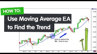 The Ultimate Moving Average EA Strategy Revealed ll Invest Smartly with Our Moving Average EA [upl. by Isis]