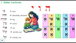 6 CURSO NB HEBREO BÍBLICO MATER LECTIONIS Y SÍLABAS [upl. by Pfaff]