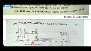 Bankleman beam deflection method [upl. by Aronael444]