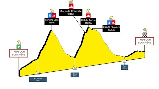 Mountagnole 2023 ‐ 106km  2213m D [upl. by Anirak]