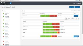 Vityl Capacity Management  Capacity Plans Demo [upl. by Frost]