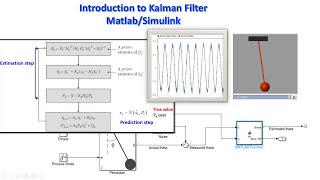 Introduction to Kalman Filter with example Matlab Simulink [upl. by Agni]